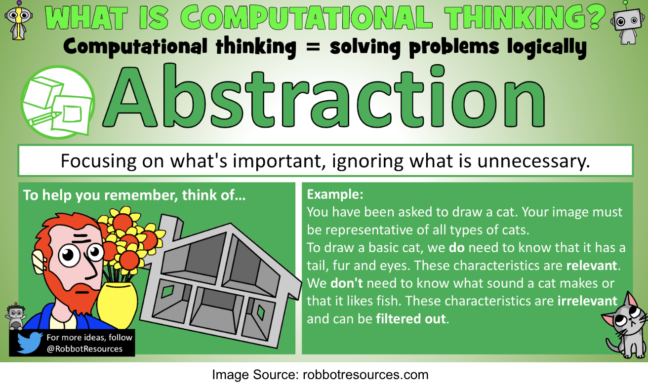 Abstraction infographic