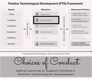 Positive Technological Development (PTD) Framework. Choices of Conduct. 
Hybrid learning to support children's positive technological development.