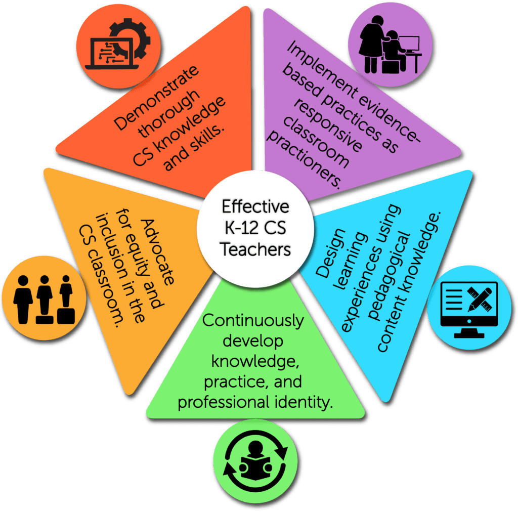 Are Computer Science Teachers In Demand