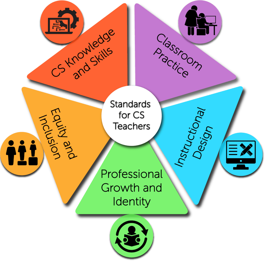 teacher-standards-resources-computer-science-teachers-association