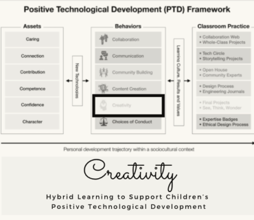 Positive Technological Development (PTD) Framework
Creativity
Hybrid Learning to Support Children's Positive Technological Development