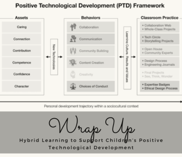 Positive technological development (PTD) framework. 
Wrap up. 
Hybrid learning to support children's positive technological development.