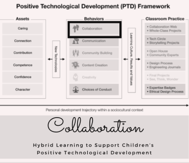 Positive Technological Development (PTD) Framework. 
Collaboration. 
Hybrid learning to support children's technological behaviour.