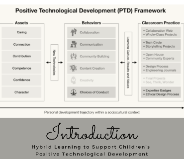 Title image
Positive technological develepment(PTD) framework.
Introduction. 
Hybrid learning to support Children's positive technological development.