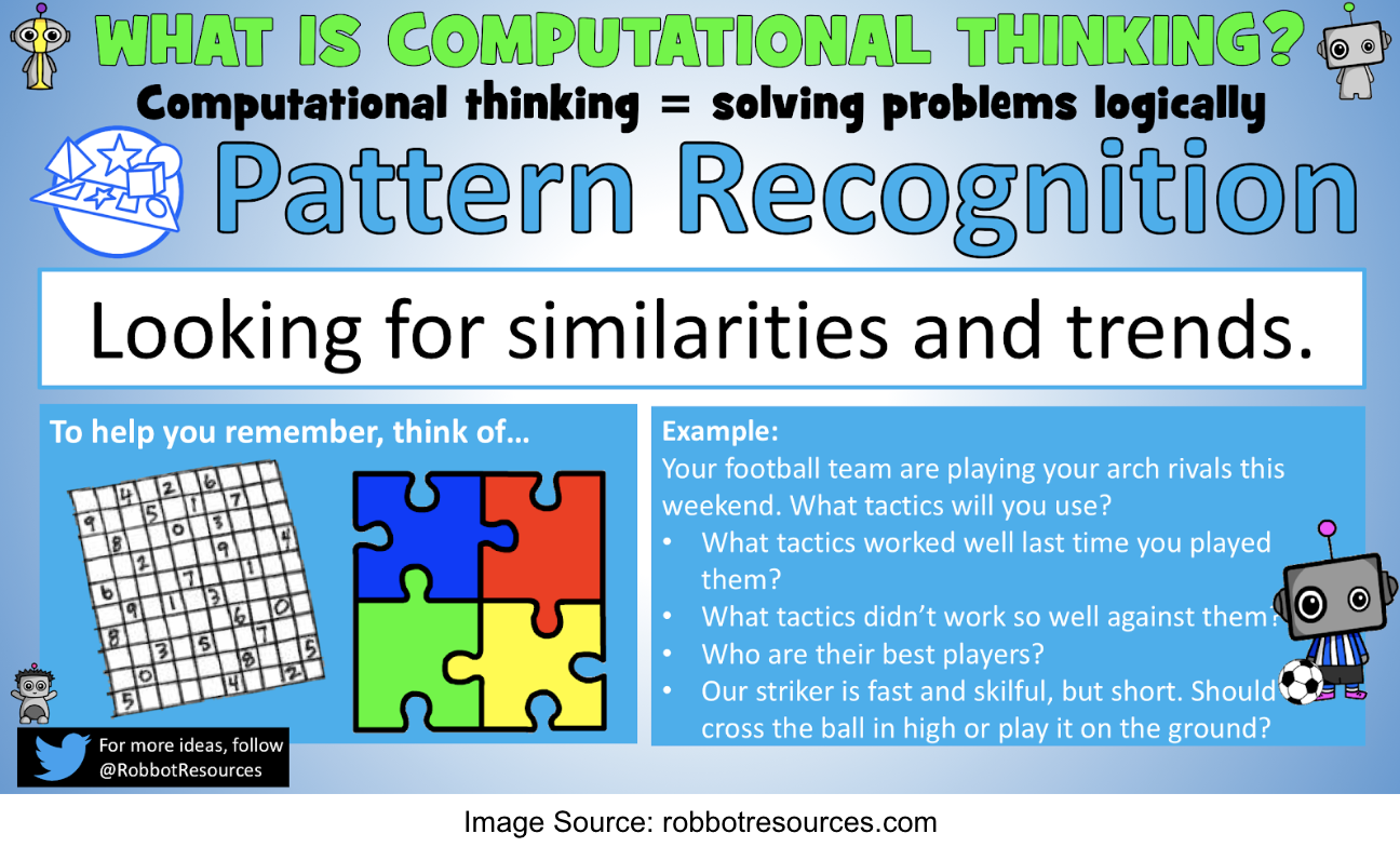 Pattern Recognition infographic
