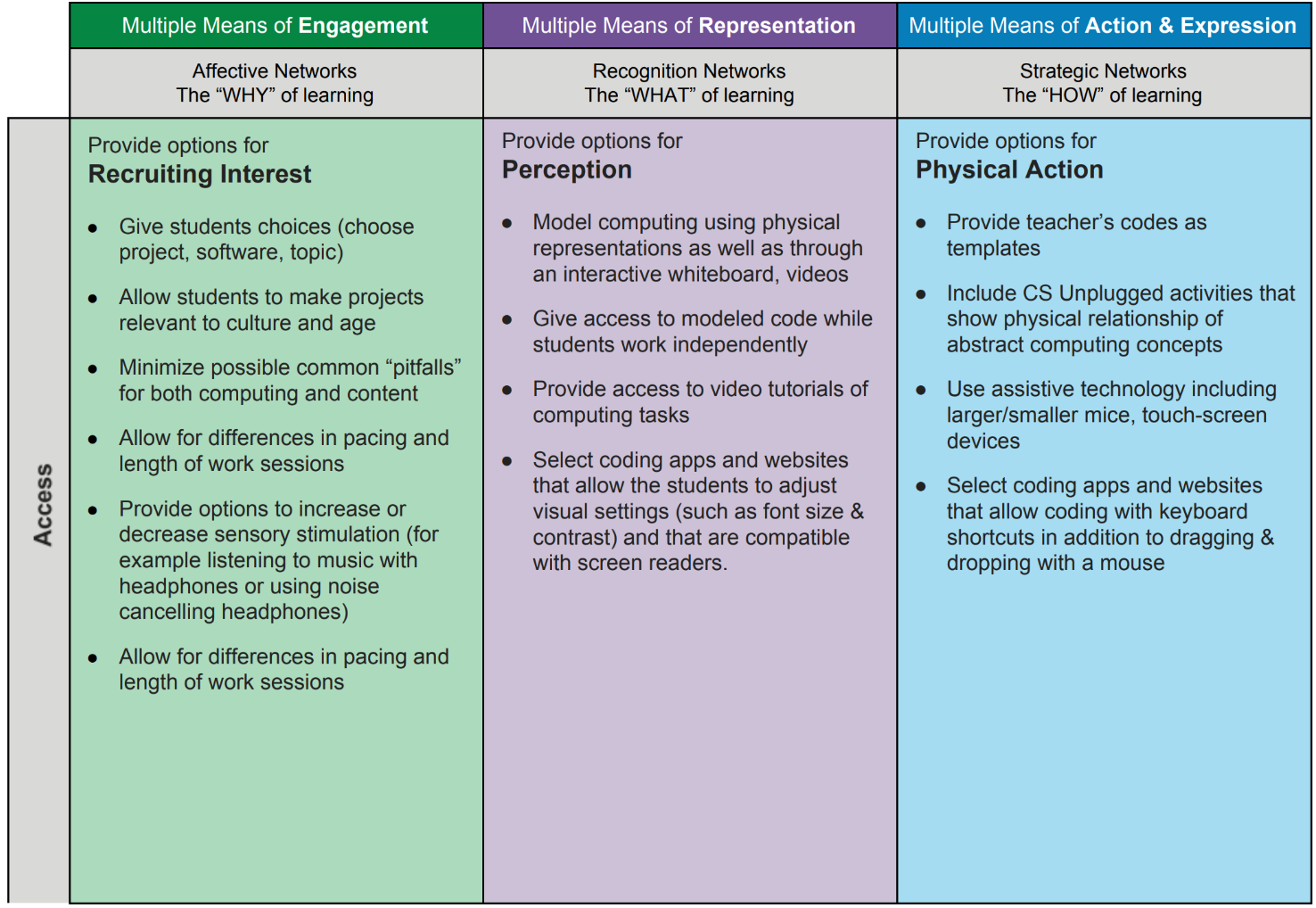 Interactive Science for the Google Classroom - The Tech Edvocate