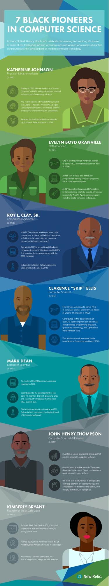 Infographic about 7 Black Pioneers In Computer Science. Shows images and facts about black computer scientists.