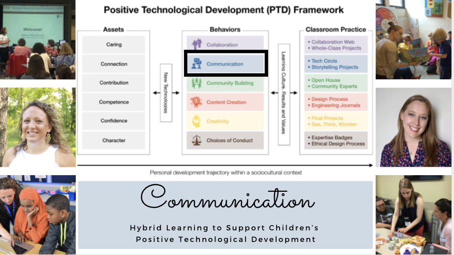 Title image surrounded by headshots of the authors and images from the classroom. 
Positive Technological Development (PTD) Framework
Communication
Hybrid Learning to Support Children's Positive Technological Development