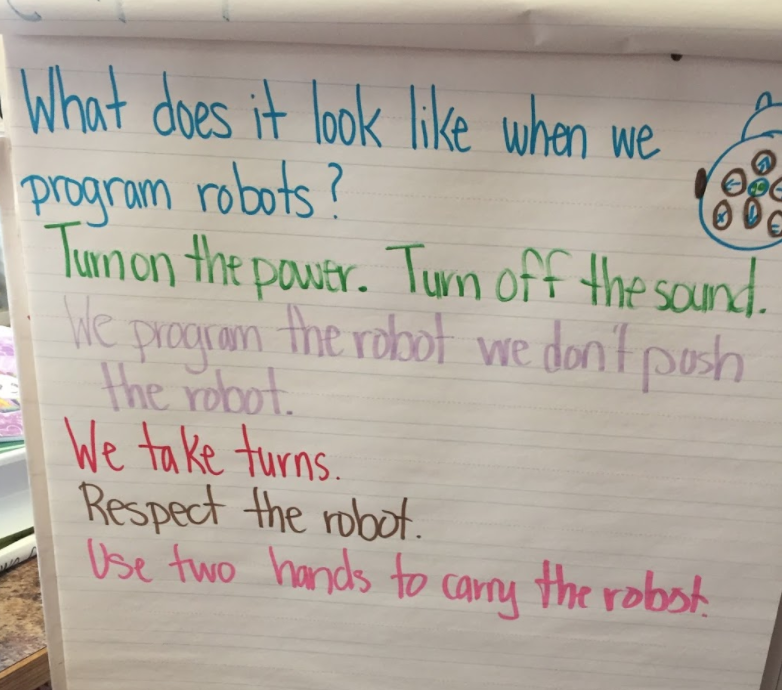 Teacher handwriting on a giant notepad: 
What does it look like when we program robots? 
Turn on the power. Turn off the sound. 
We program the robot, we don't push the robot.
We take turns. 
Respect the robot. 
Use two hands to carry the robot.