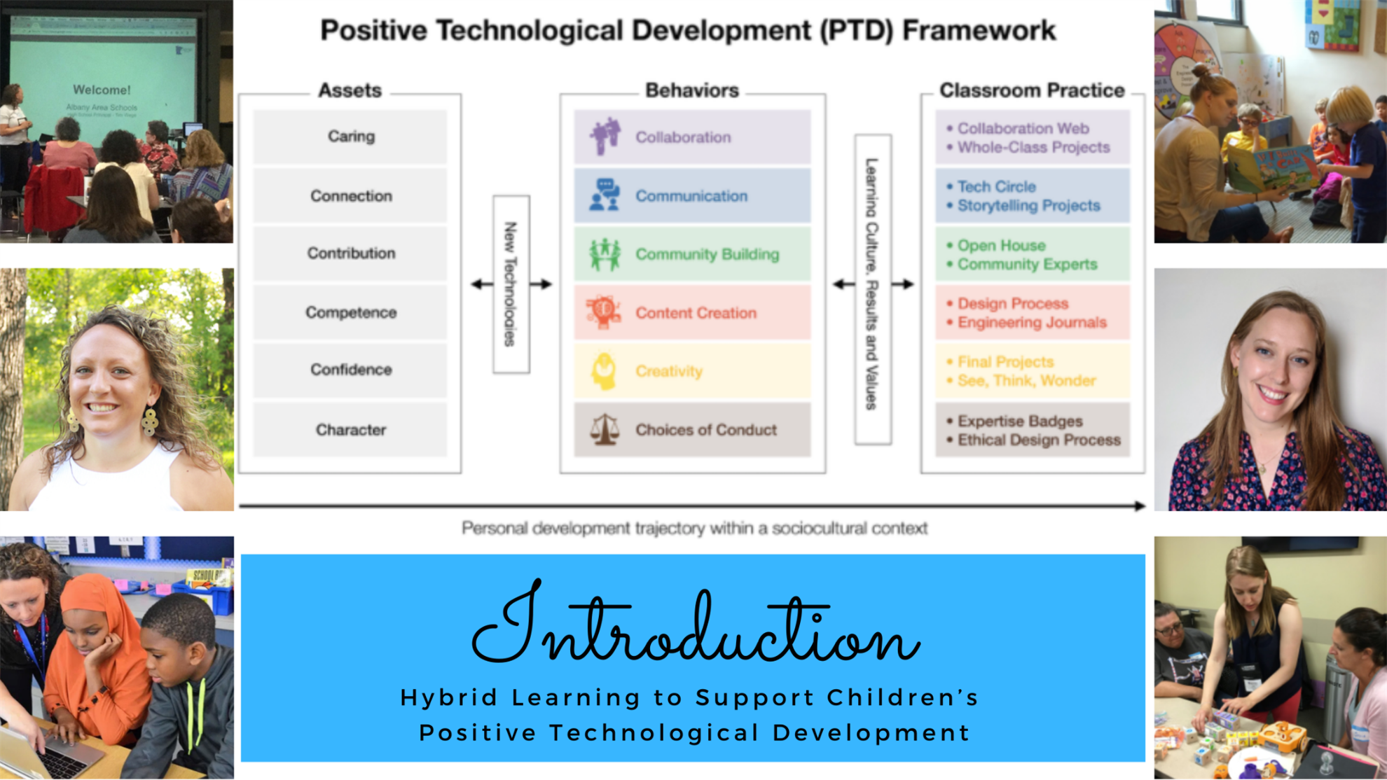 Title image
Positive technological develepment(PTD) framework.
Introduction. 
Hybrid learning to support Children's positive technological development.
Image border is decorated with headshots of authors and pictures from the classroom. 