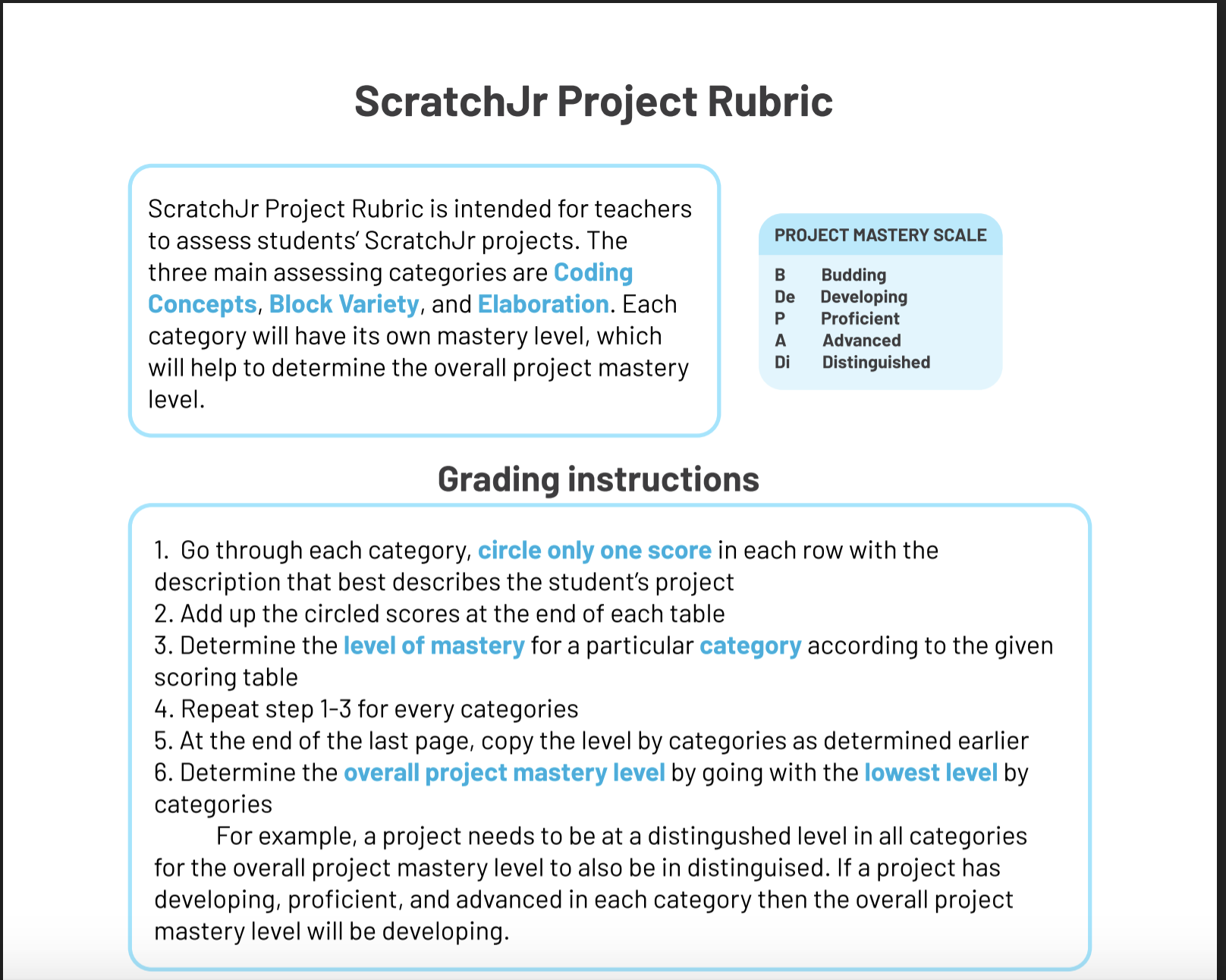 ScratchJr Project Rubric
