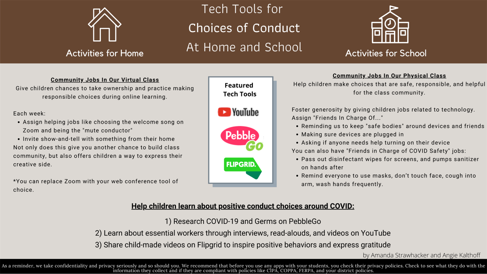 Webpage screenshot for Tech Tools for choices of conduct at home and school.