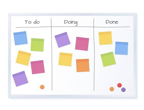 Whiteboard split into three sections: "To do," "Doing," & "Done."
