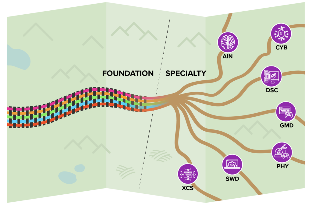 SpecialtyAreas pathways